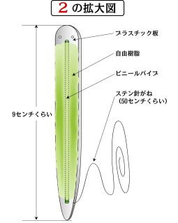 テーラー針無し