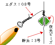sutte_edasu.gif(3907 byte)