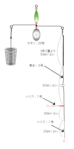 カゴ付き仕掛け02