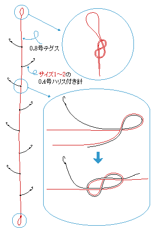 サビキの結び方