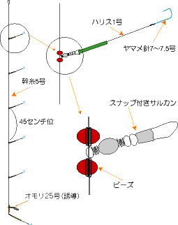 欲張り仕掛け